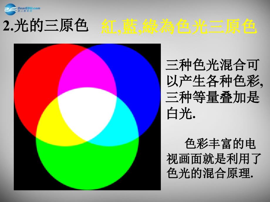 河南省开封县西姜寨乡第一初级中学八年级物理上册 4.5 光的色散课件4 新人教版_第4页