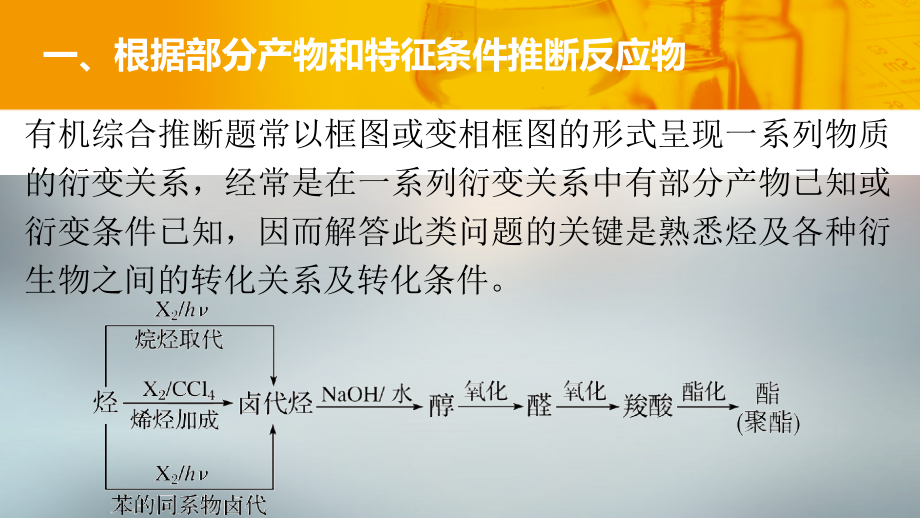 2018年全国高考化学一轮复习 专题讲座十课件 苏教版_第3页