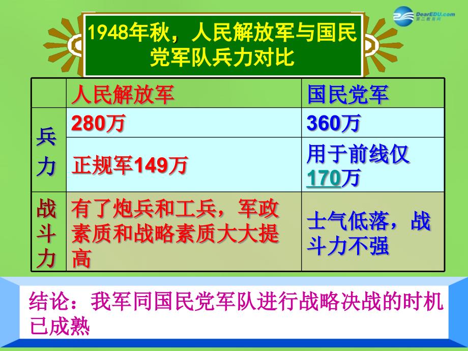 河北省石家庄市第八中学2018春八年级历史下册 第3课 战略大决战课件 冀教版_第2页