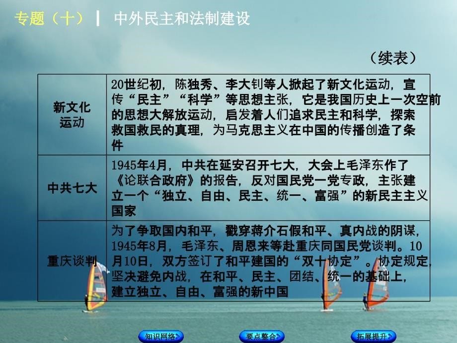 2018年中考历史复习方案专题突破篇专题十中外民主和法制建设课件岳麓版_第5页