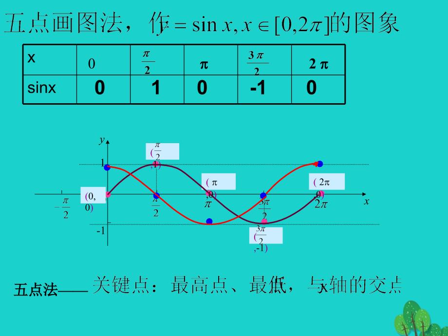 2018高中数学 教学能手示范课 第一章 三角函数 1.4.2 正弦函数、余弦函数的性质(二)课件 新人教版必修4_第2页