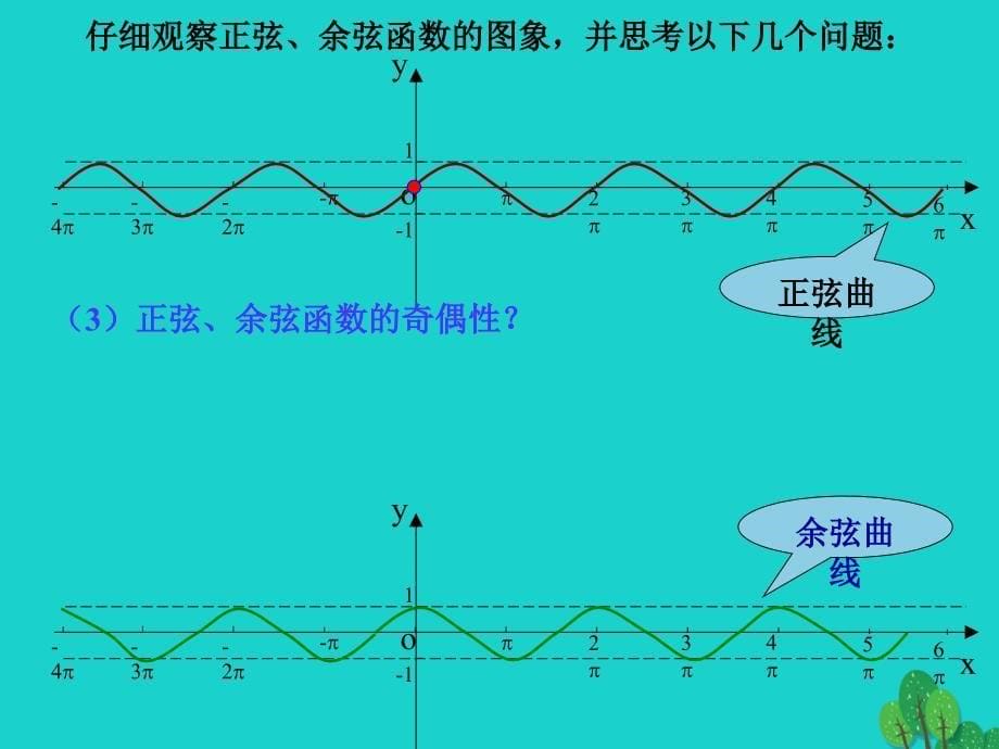 2018高中数学 教学能手示范课 第一章 三角函数 1.4.2 正弦函数、余弦函数的性质(二)课件 新人教版必修4_第5页