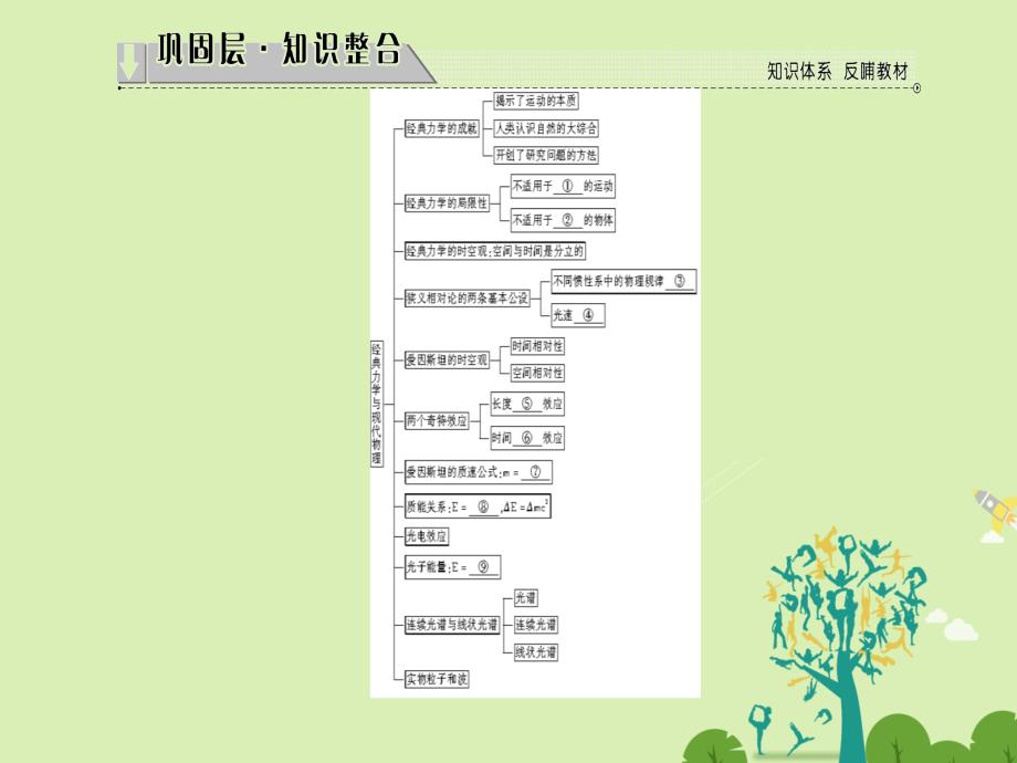 2018-2019学年高中物理 第6章 经典力学与现代物理章末分层突破课件 沪科版必修2_第2页