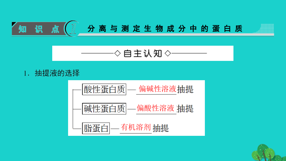 2018-2019学年高中生物 第4章 生物化学与分子生物学技术实践 第1节 生物成分的分离与测定技术课件 苏教版选修1_第3页