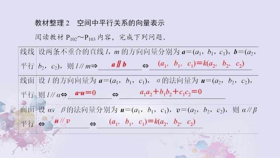 2018-2019学年高中数学 第三章 空间向量与立体几何 3.2.1 空间向量与平行关系课件 新人教a版选修2-1_第5页