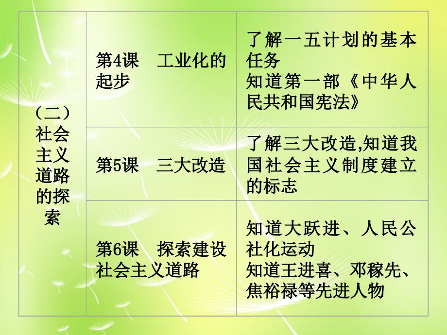 江苏省建湖县城南实验初级中学教育集团八年级历史下册《第二单元 社会主义道路的探索》复习课件 新人教版_第2页