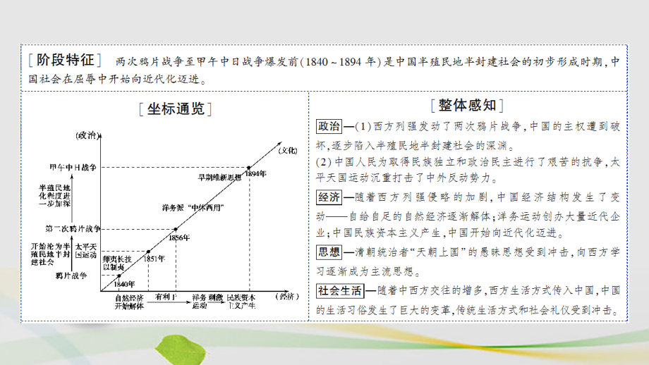 通用版2018届高三历史二轮复习第1部分近代篇第7讲鸦片战争后的中国课件_第2页