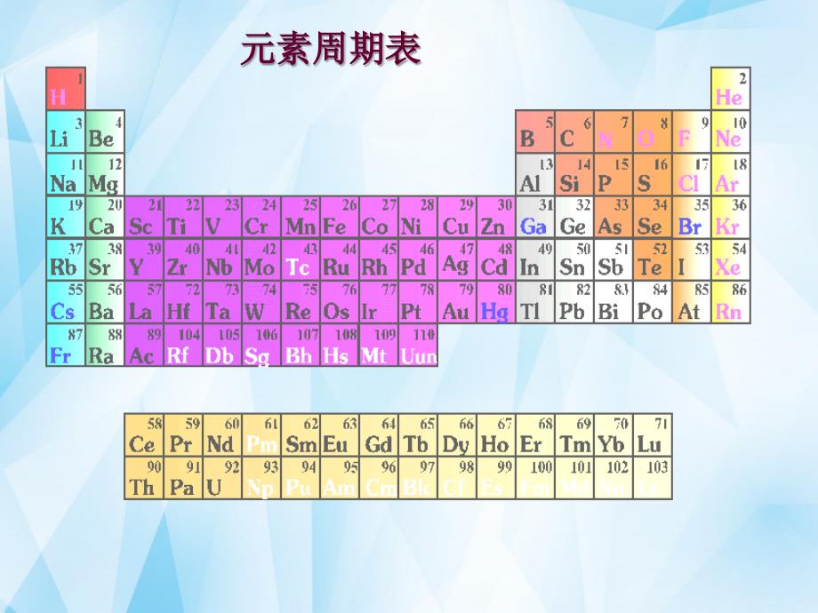 四川省成都市第七中学高中化学 第1章 第1节 元素周期表1课件 新人教版必修2_第2页