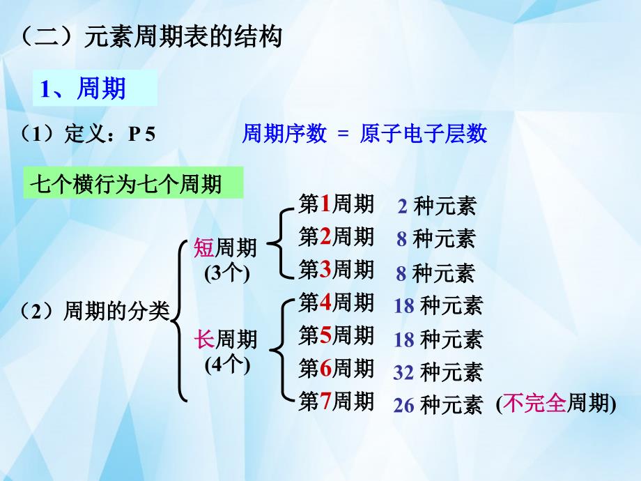 四川省成都市第七中学高中化学 第1章 第1节 元素周期表1课件 新人教版必修2_第4页