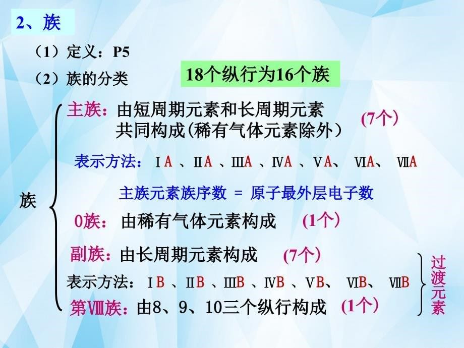 四川省成都市第七中学高中化学 第1章 第1节 元素周期表1课件 新人教版必修2_第5页