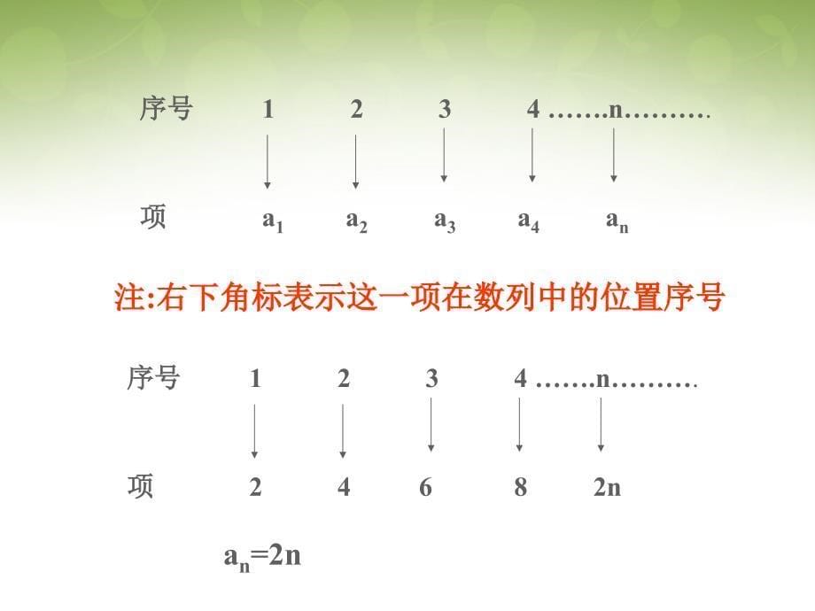 广东省惠东县平海中学数学 2.1数列的概念与简单表示法（1）课件 新人教版必修5_第5页