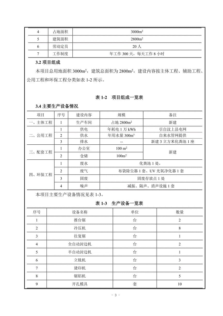 年产10000套_年室内门生产项目环境影响报告表_第5页