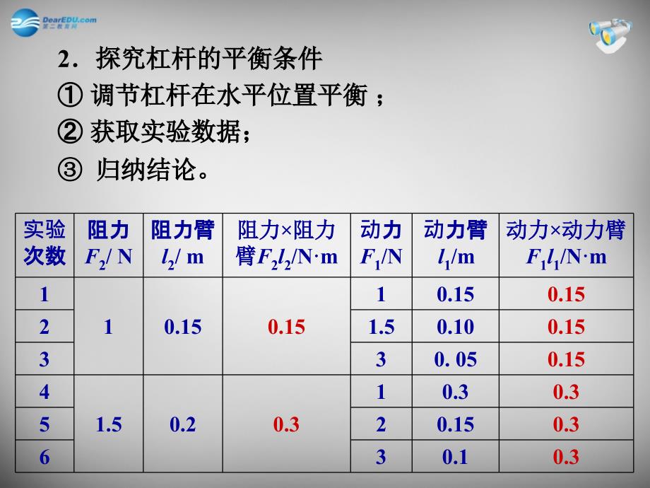 湖北省荆州市沙市第五中学八年级物理下册 第12章 简单机械复习课件 新人教版_第4页