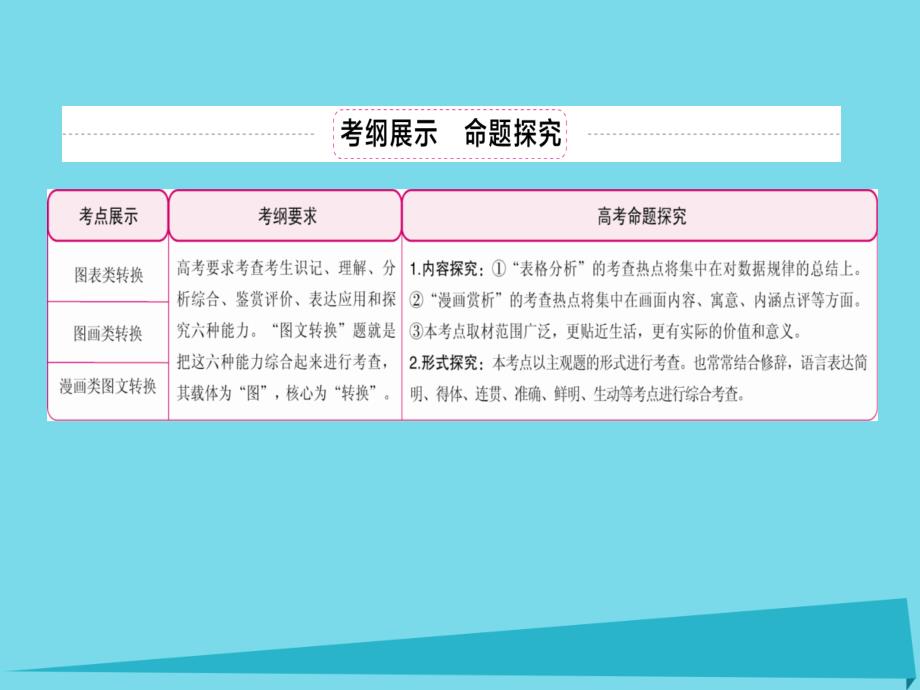 2018年高考语文一轮复习 第1部分 语言文字运用 专题7 图文转换课件_第3页