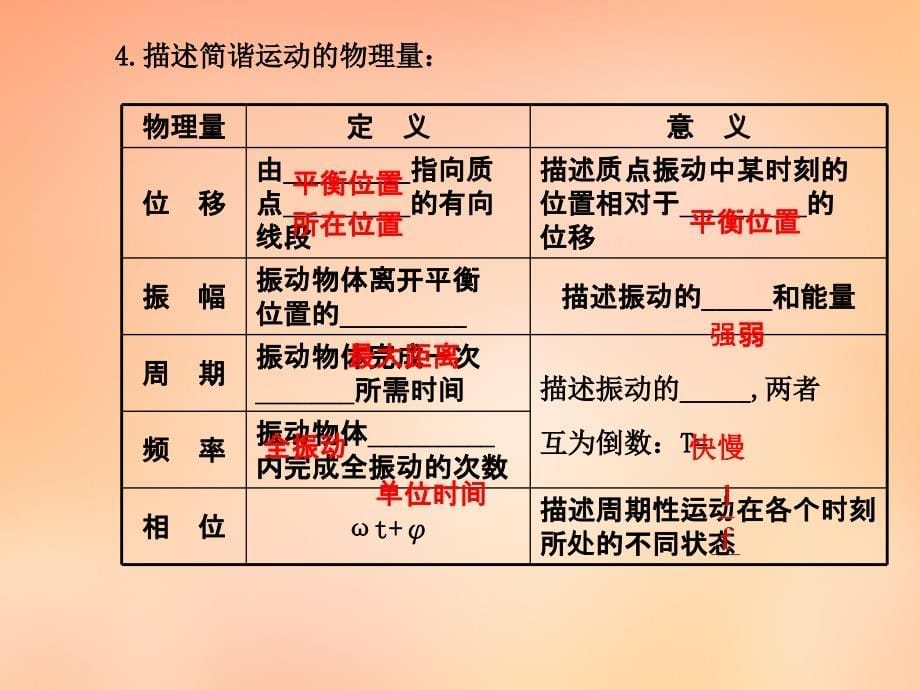 2018高考物理一轮复习 1.1机械振动课件 沪科版选修3-4_第5页