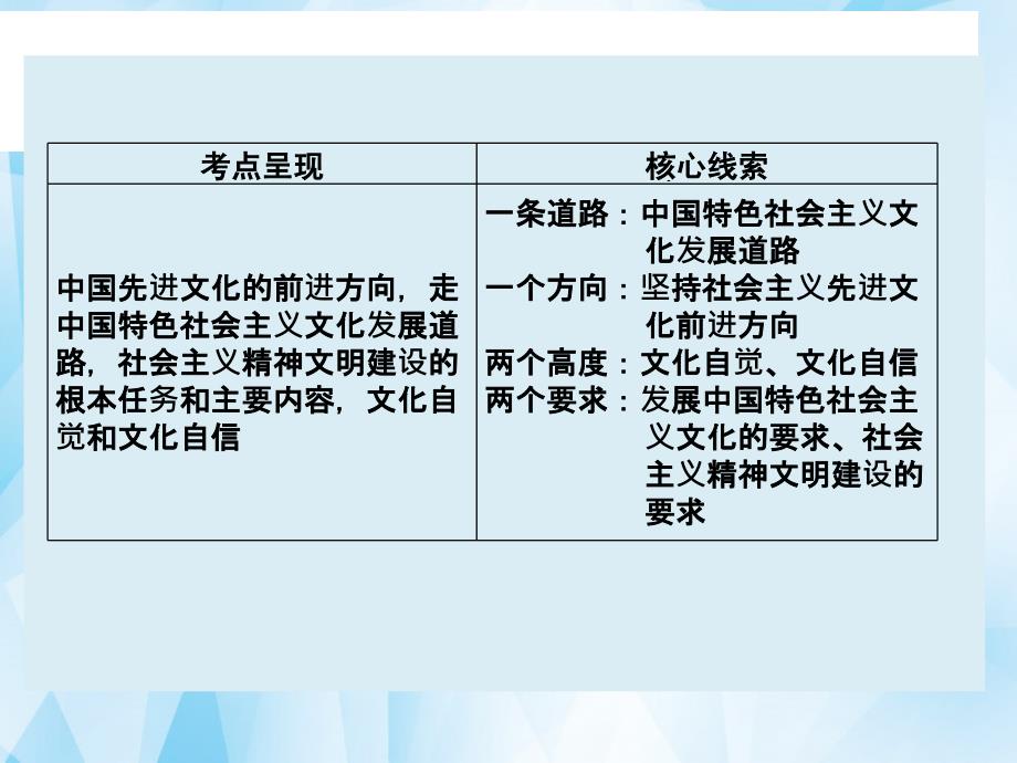 2018届高考政治大一轮复习 第十二单元 第九课 建设社会主义文化强国课件 新人教版_第2页