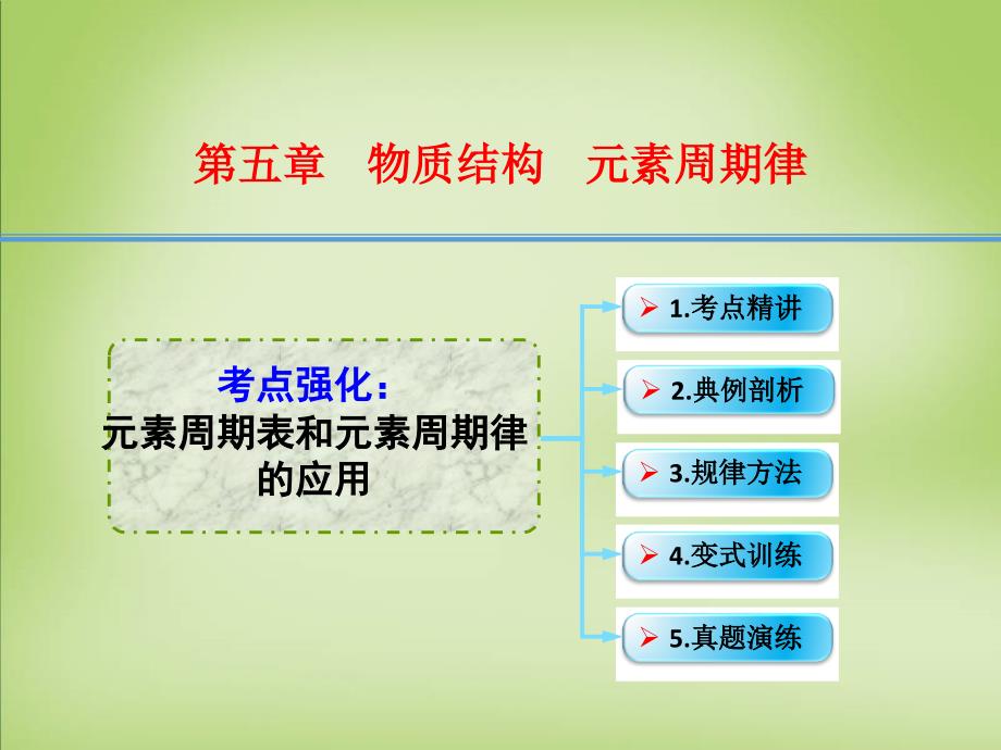 2018年高考化学一轮复习 5.8考点强化 元素周期表和元素周期律的应用课件_第1页