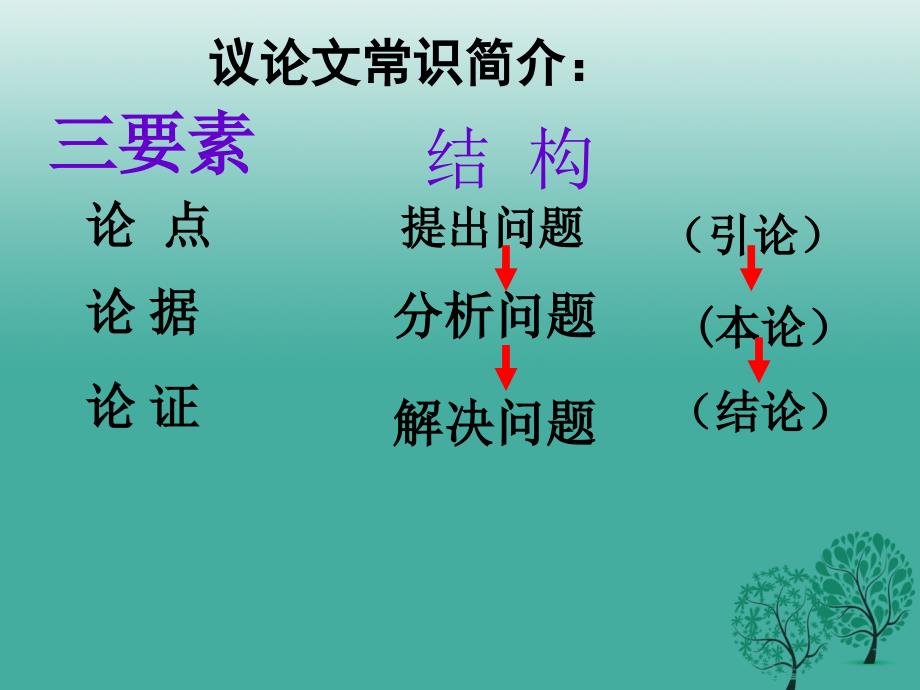 陕西省宁陕县城关初级中学九年级语文上册 5 敬业与乐业课件 新人教版_第2页