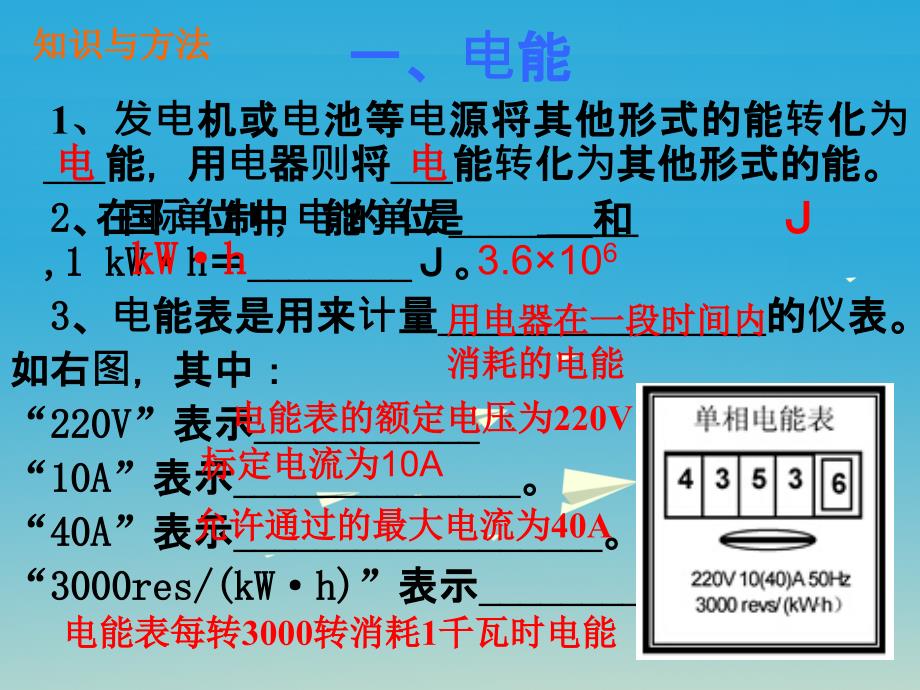 山东省日照市2018中考物理 第18章 电功率复习课件_第3页