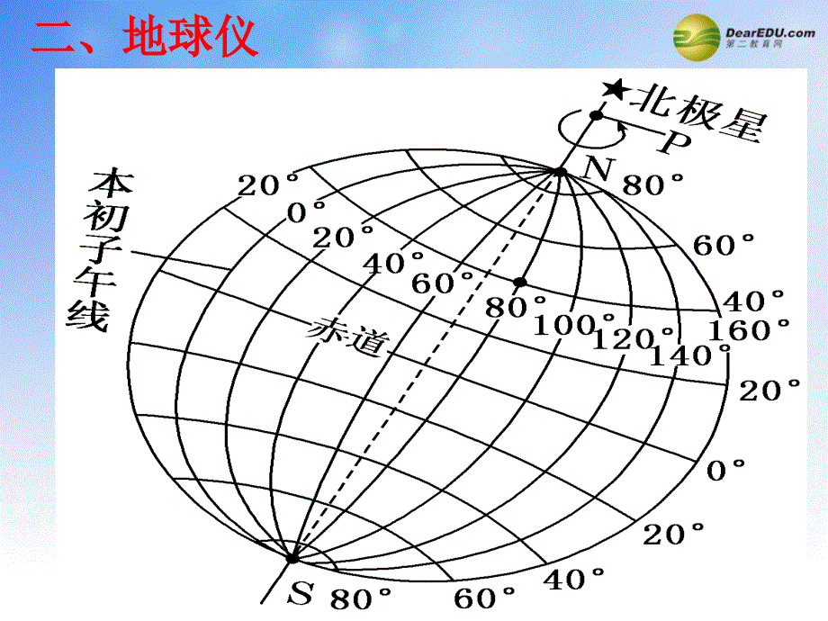 四川省宜宾市一中高中地理 地球基础知识课件_第3页