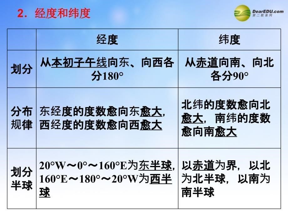 四川省宜宾市一中高中地理 地球基础知识课件_第5页