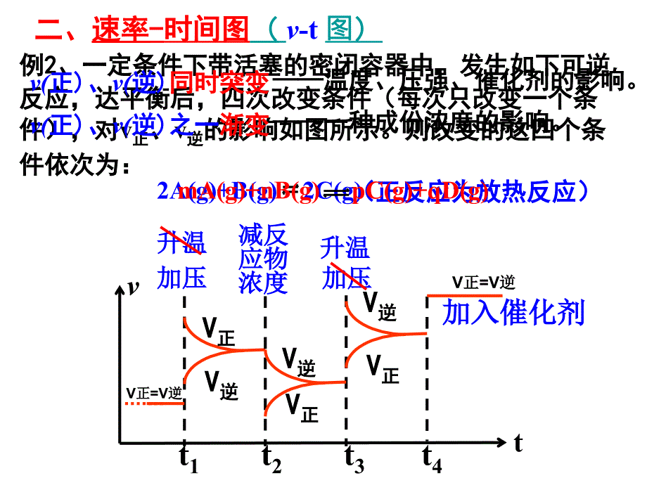 湖南省醴陵市第二中学2018届高考化学二轮专题复习 化学平衡图象分析课件_第4页