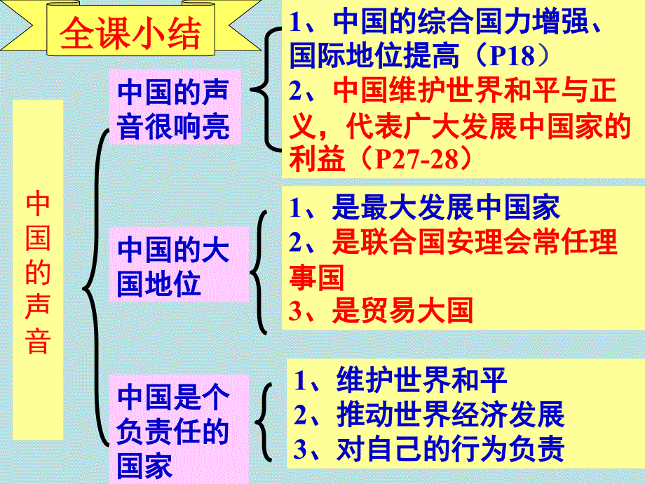 1.3 中国的道路 课件 (10)_第1页