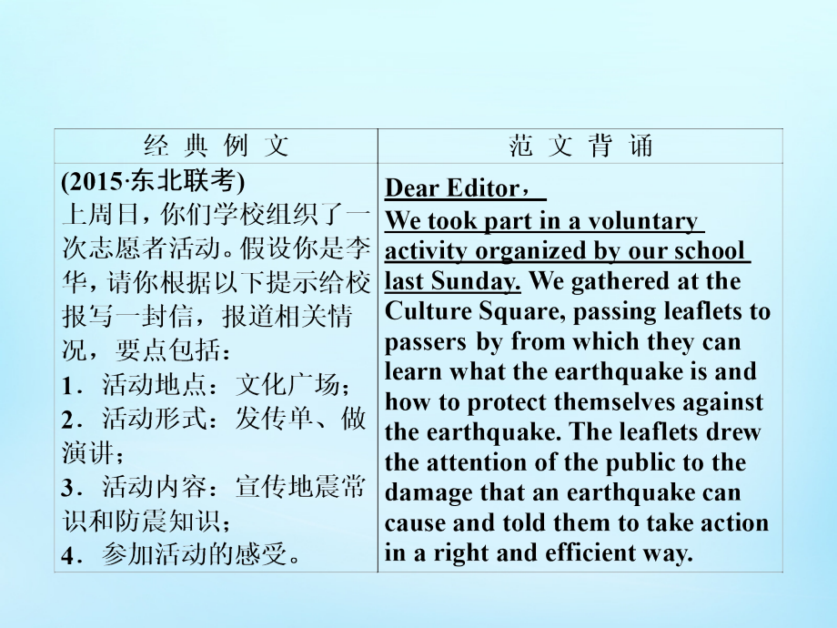 全程复习构想2018高考英语一轮复习 module2 the renaissance课件 外研版选修8_第4页