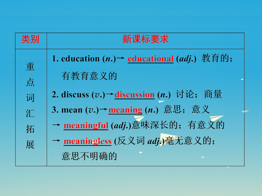 2018中考英语 第一部分 夯实基础 第7讲 八上 units 5-6复习课件 人教新目标版_第3页