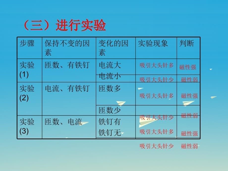 2018春九年级物理全册第二十章电与磁第3节电磁铁电磁继电器课件2新版新人教版_第5页