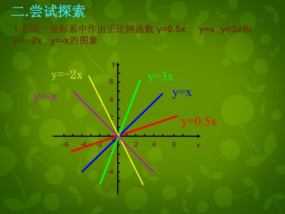 山东省单县李田楼初级中学八年级数学下册 10.3 一次函数的性质课件2 （新版）青岛版_第3页