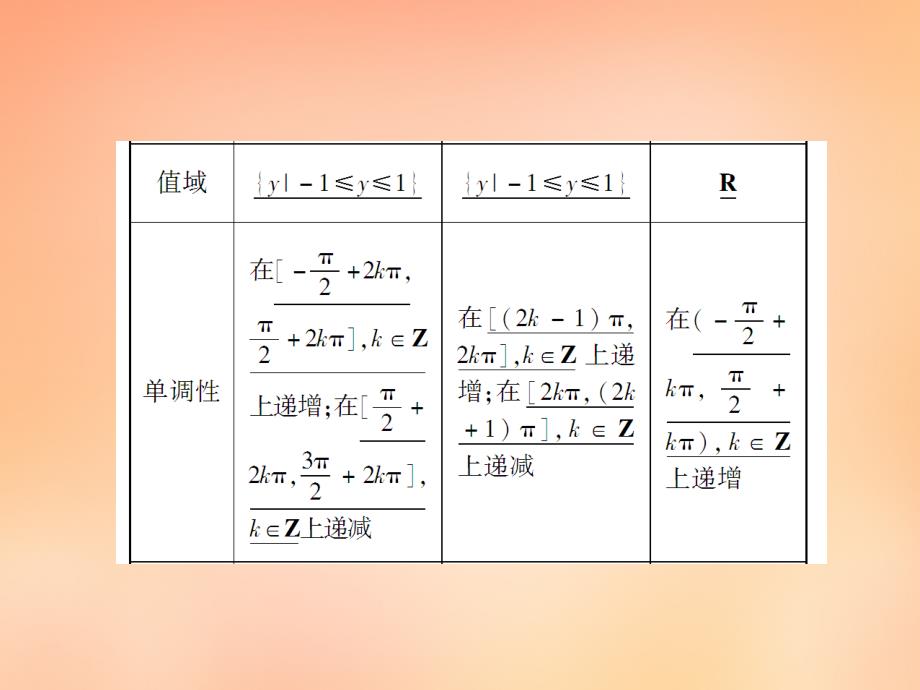 2018届高考数学一轮复习 3.3三角函数的图象和性质课件 文 湘教版_第4页