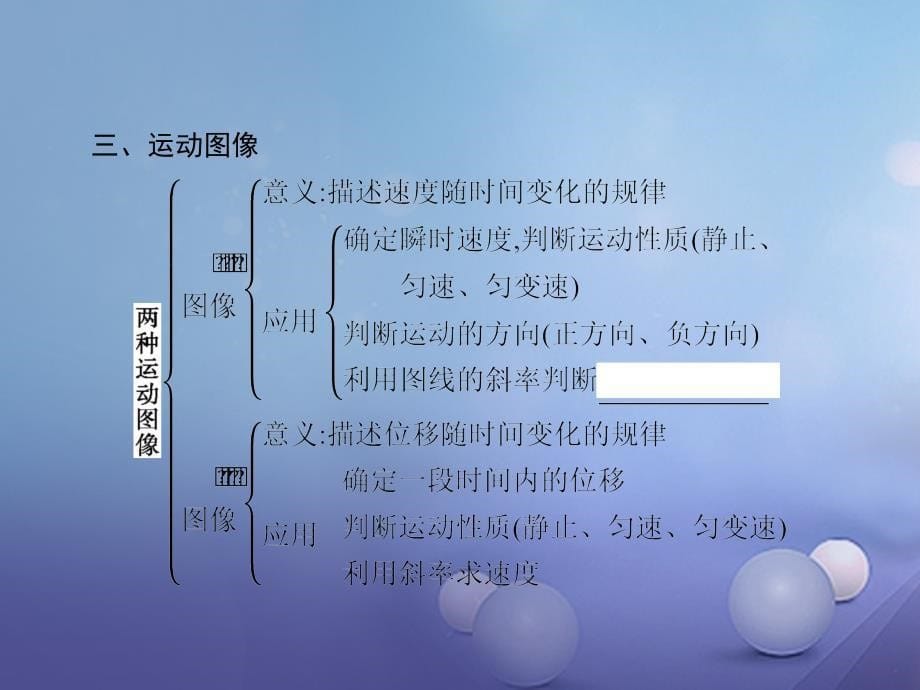 2018-2019学年高中物理第一章怎样描述物体的运动本章整合课件沪科版必修_第5页