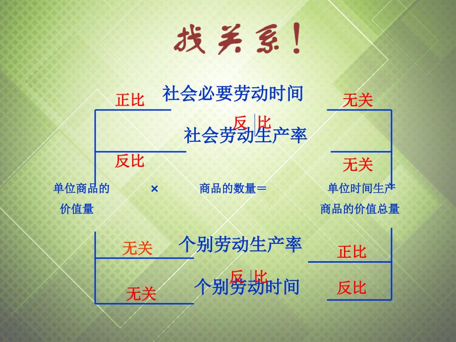 河北省高中政治 第二单元小结课件 新人教版必修1_第1页