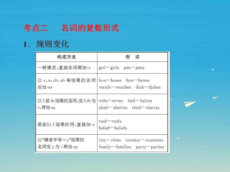 2018中考英语 第二部分 语法 专题一 名词复习课件 人教新目标版_第5页