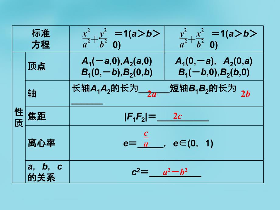 优化方案（新课标）2018高考数学一轮复习 第八章 第5讲 椭圆课件 文_第4页