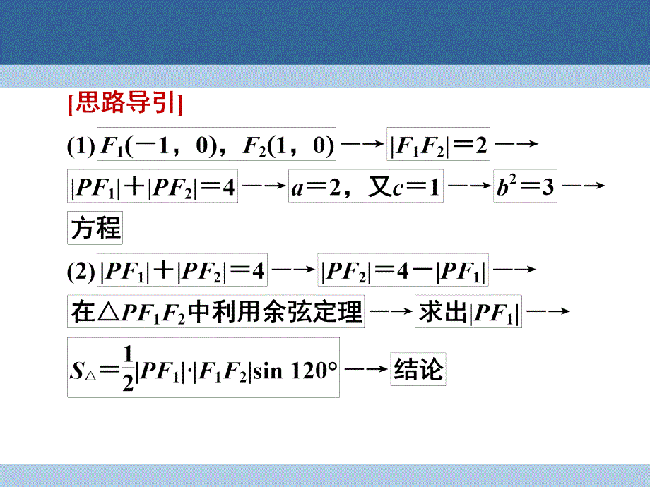 2018-2019学年高中数学 第三章 圆锥曲线与方程 3.1.2.2 椭圆方程及性质的应用课件 北师大版选修2-1_第4页