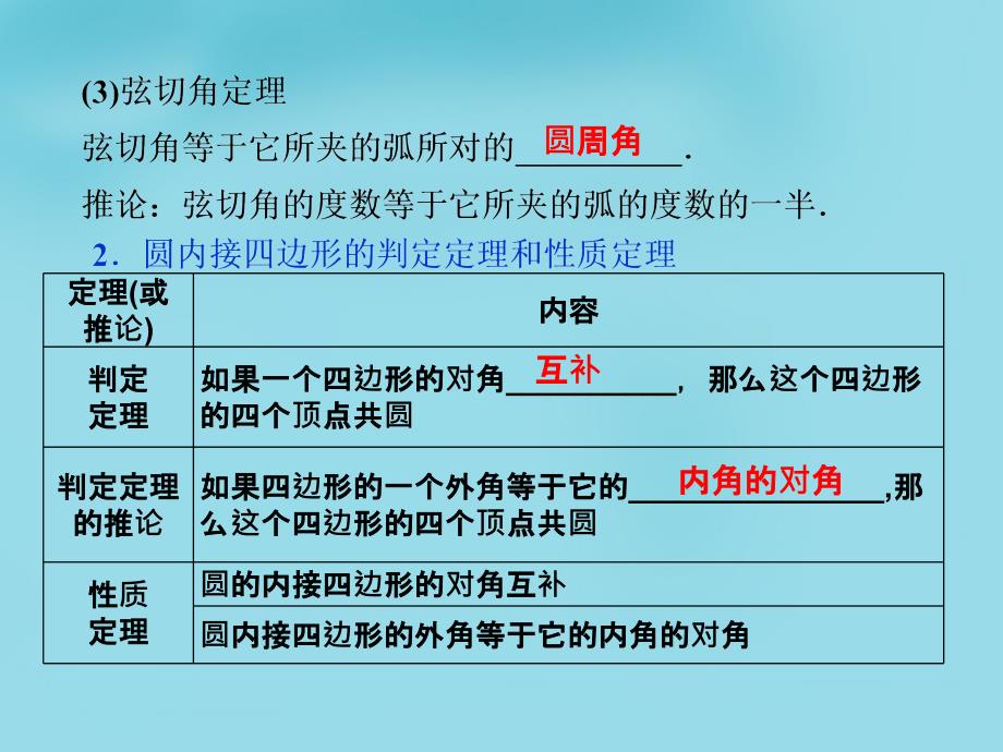 优化方案（新课标）2018高考数学一轮复习 第2讲 直线与圆的位置关系（选修4-1）课件 文_第3页