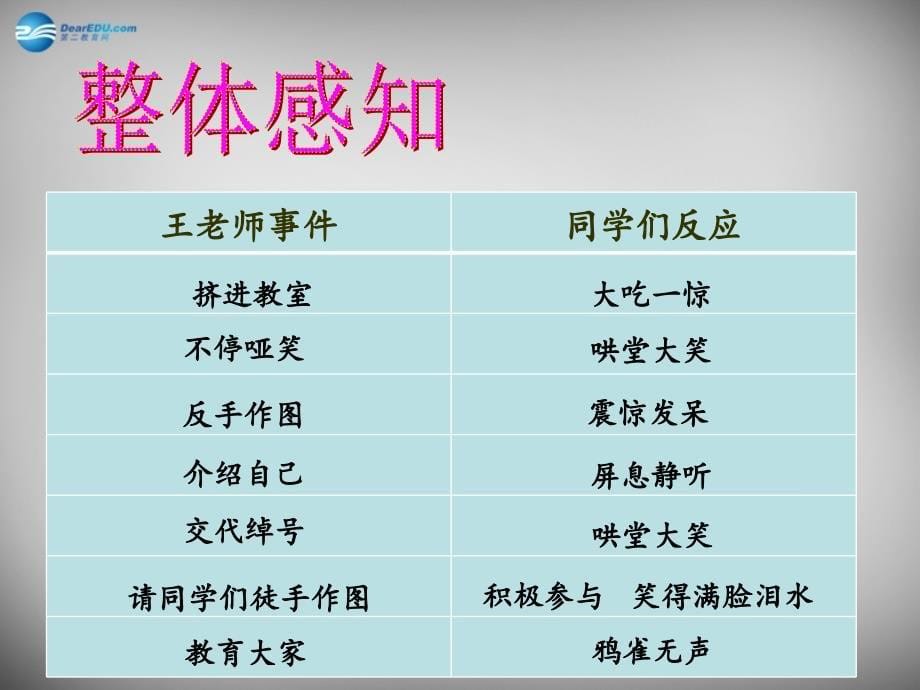 湖南省师大附中博才实验中学七年级语文上册 9 王几何课件 新人教版_第5页