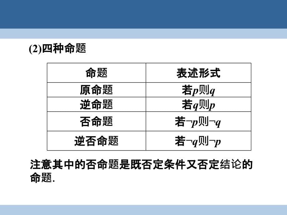 2018-2019学年高中数学第一章常用逻辑用语本章高效整合课件北师大版_第5页