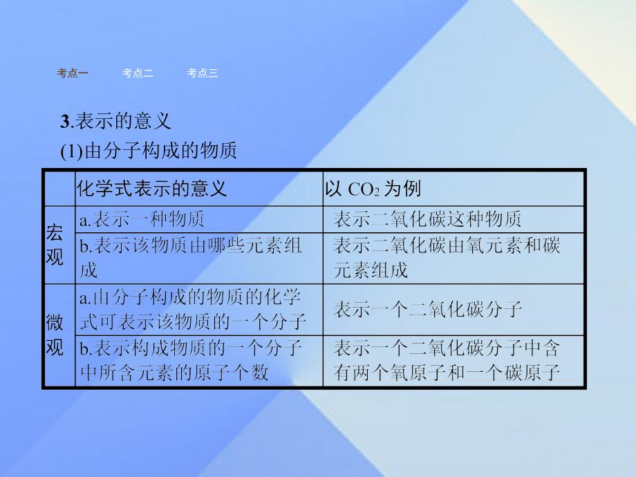 2018年秋九年级化学上册 4.4 化学式与化合价教学课件 新人教版_第4页