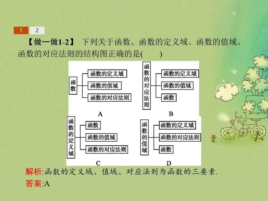 2018-2019学年高中数学第四章框图4.2结构图课件新人教b版选修_第5页