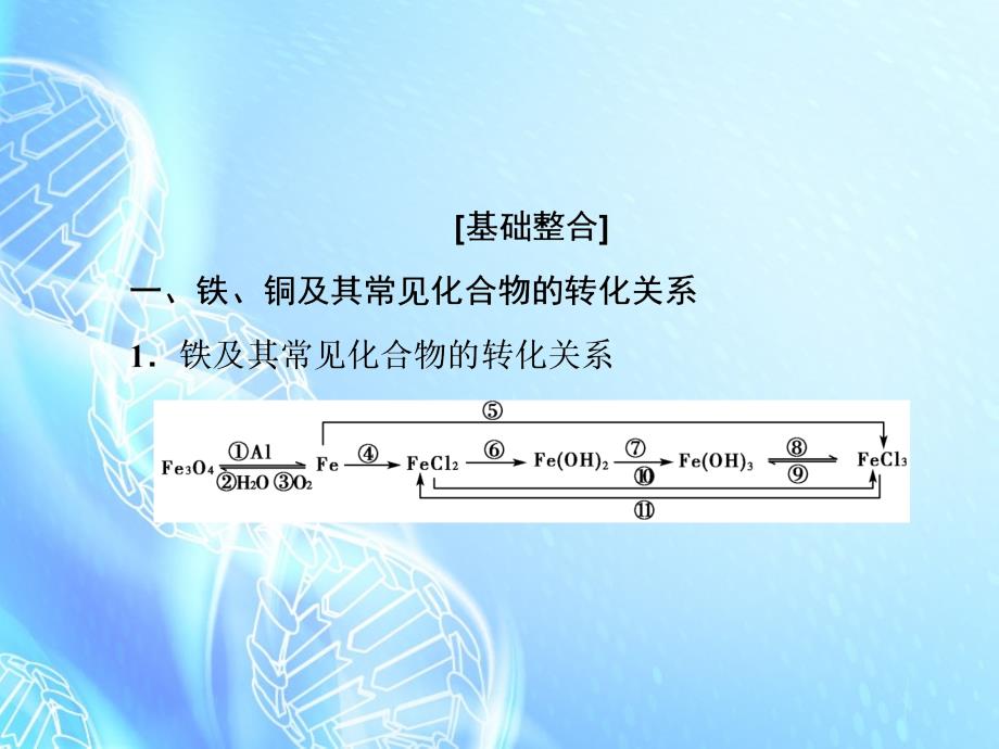 2018届高考化学一轮总复习 阶段升华微专题4 铁、铜及其化合物课件_第2页