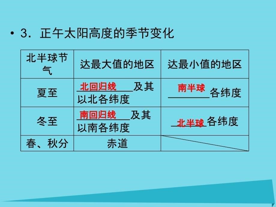 浙江省2018版高考地理总复习 第一章 宇宙中的地球 第2课时 地球公转的地理意义（选考部分b版）课件 新人教版_第5页