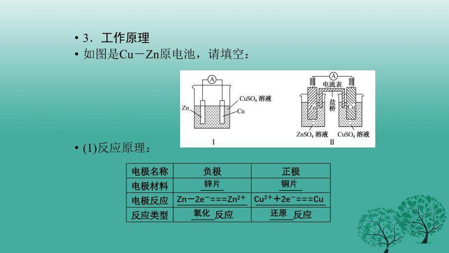 2018年高考化学专题精讲 6.2原电池 化学电源课件_第3页