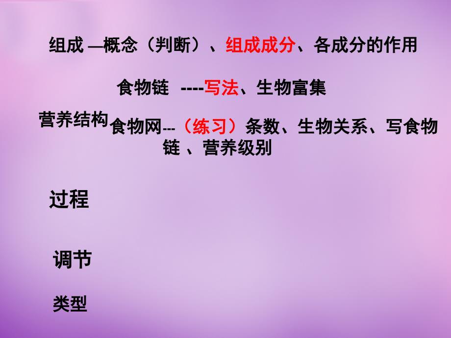 山东省潍坊高新技术产业开发区东明学校八年级生物下册 6.2 生态系统复习课件 （新版）济南版_第1页