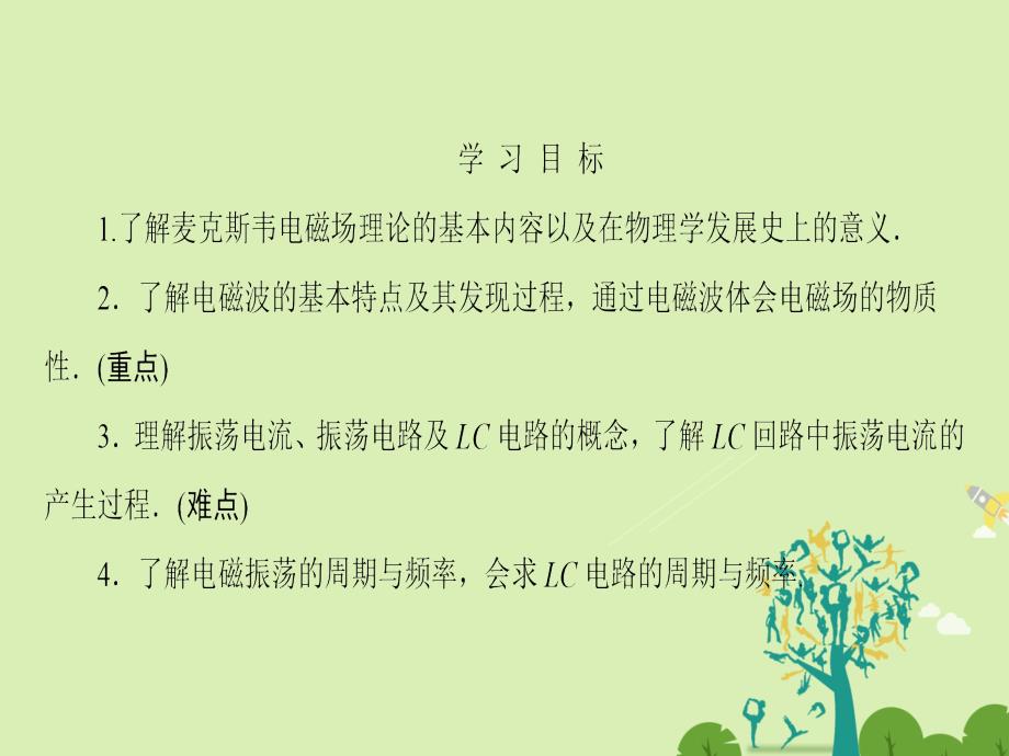 2018-2019学年高中物理 第14章 电磁波 1、2 电磁波的发现、 电磁振荡课件 新人教版选修3-4_第3页