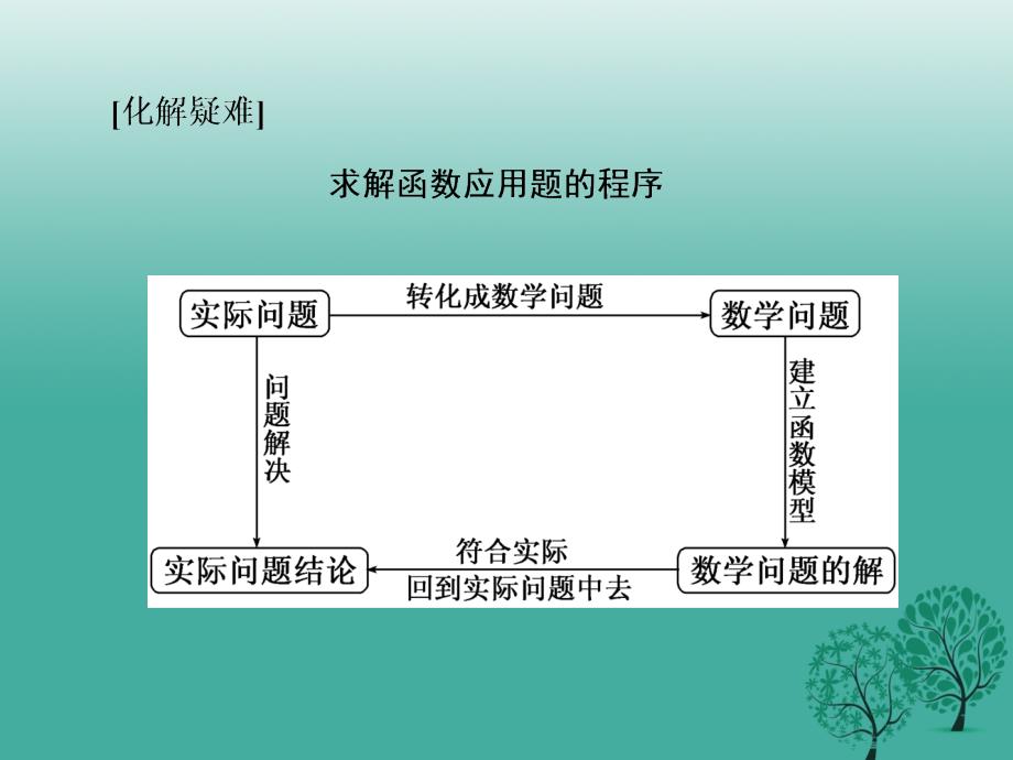 2018-2019学年高中数学 3.2.2 函数模型的应用实例课件 新人教a版必修1_第4页