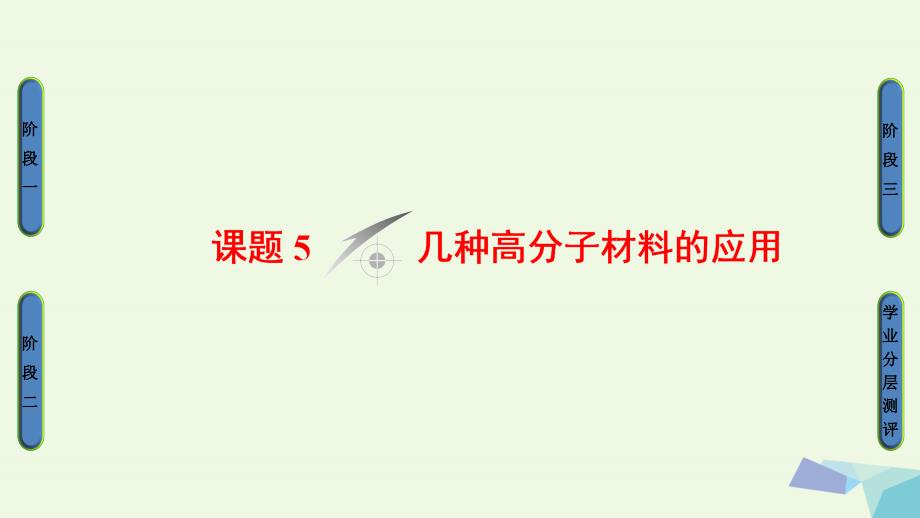 2018-2019年高中化学主题4认识生活中的材料课题5几种高分子材料的应用教学课件鲁科版选修_第1页