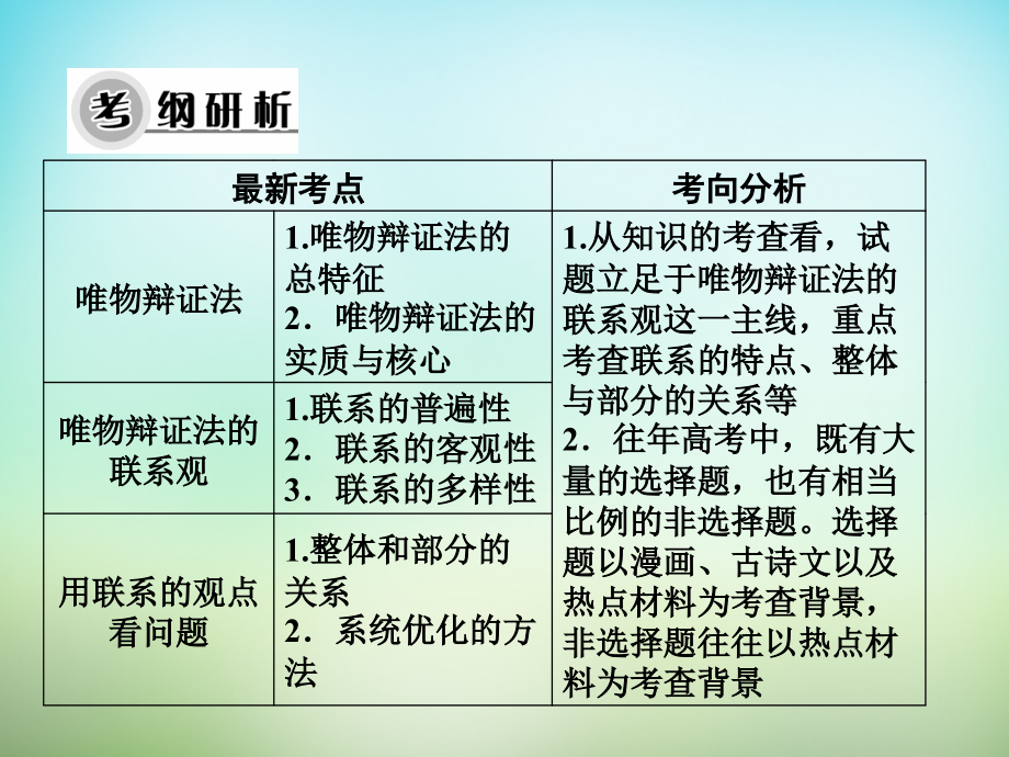 2018届高考政治一轮总复习 第3单元 第7课 唯物辩证法的联系观课件 新人教版必修4_第3页